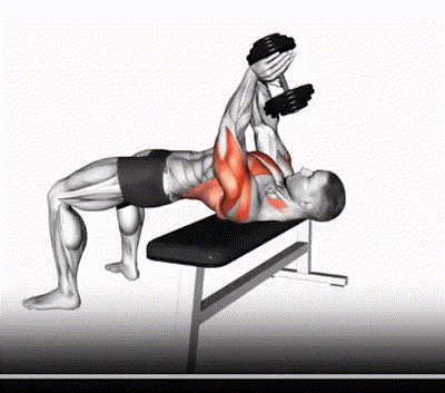 Adduction horizontale