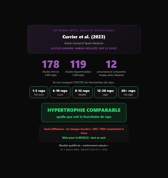 Currier et al. 2023 — 178 études