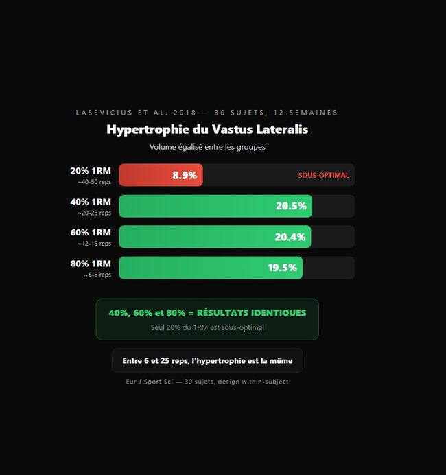 Lasevicius et al. 2018 — seuil minimum
