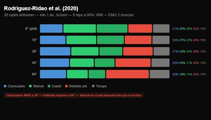 Rodriguez-Ridao et al. 2020